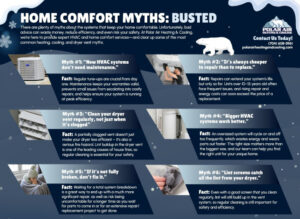 Home Comfort Myths: Busted