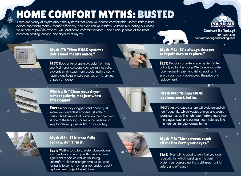 Home Comfort Myths: Busted